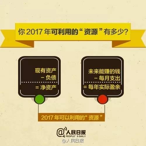 無論你的月收入多少，一定記得分成 3 份！