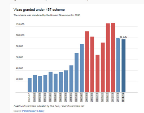 澳取消457簽證嚇跑中國留學(xué)生？華人：不必過憂